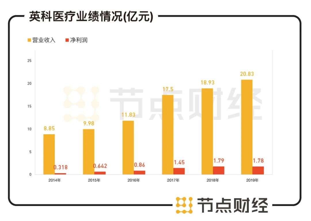 靠卖手套一年净赚70亿，英科医疗的“黄金手套”能否持续撑起800亿市值？