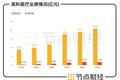 靠卖手套一年净赚70亿，英科医疗的“黄金手套”能否持续撑起800亿市值？