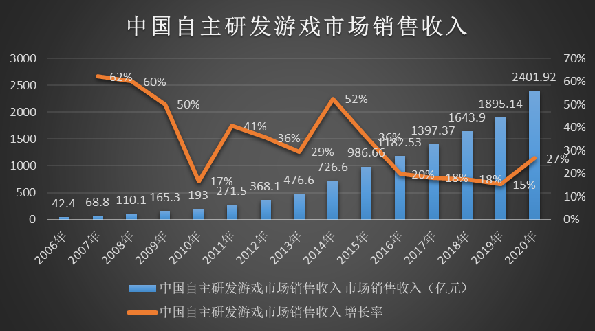 2020年游戏行业发展趋势、政策导向与市场方向