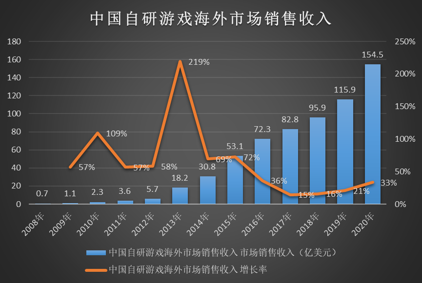 2020年游戏行业发展趋势、政策导向与市场方向