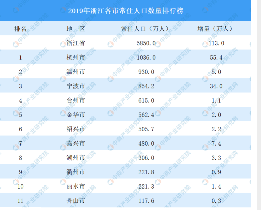 77个房价过万的城市泡沫有多大？