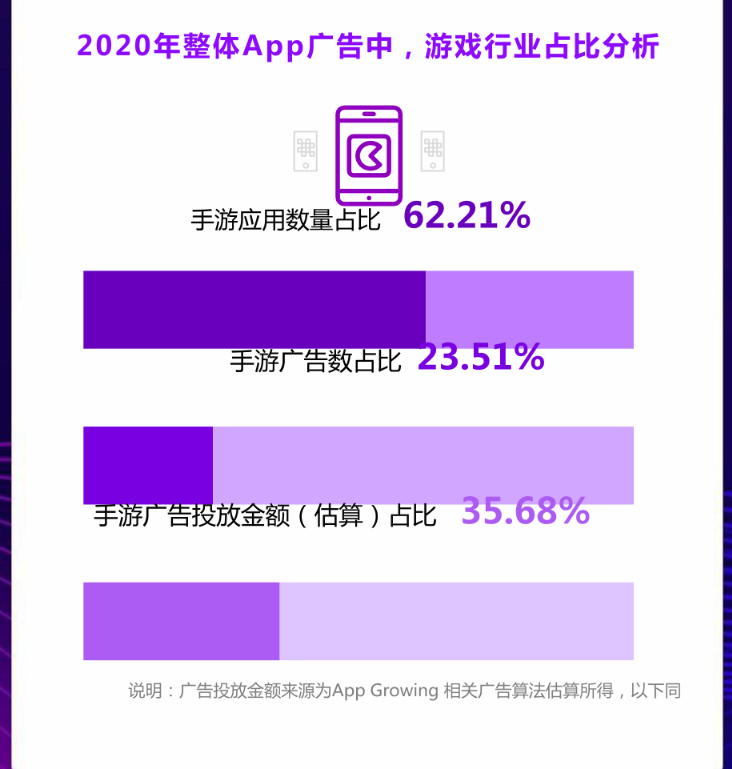 2020年游戏行业发展趋势、政策导向与市场方向