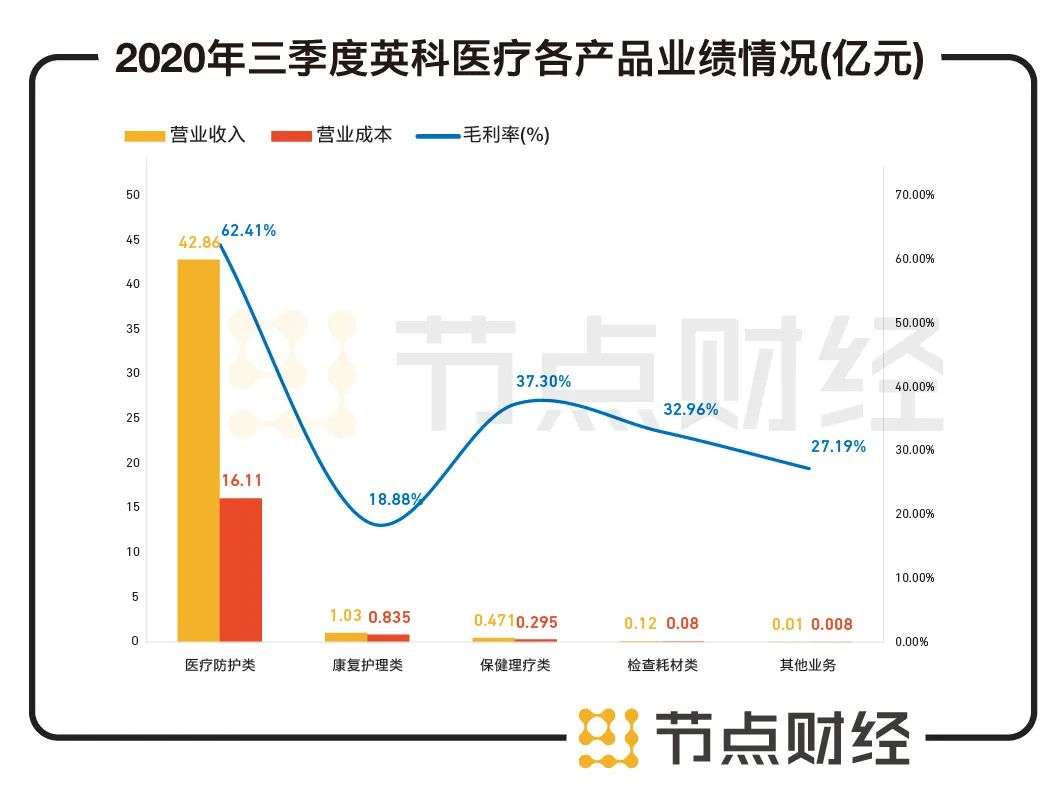 靠卖手套一年净赚70亿，英科医疗的“黄金手套”能否持续撑起800亿市值？