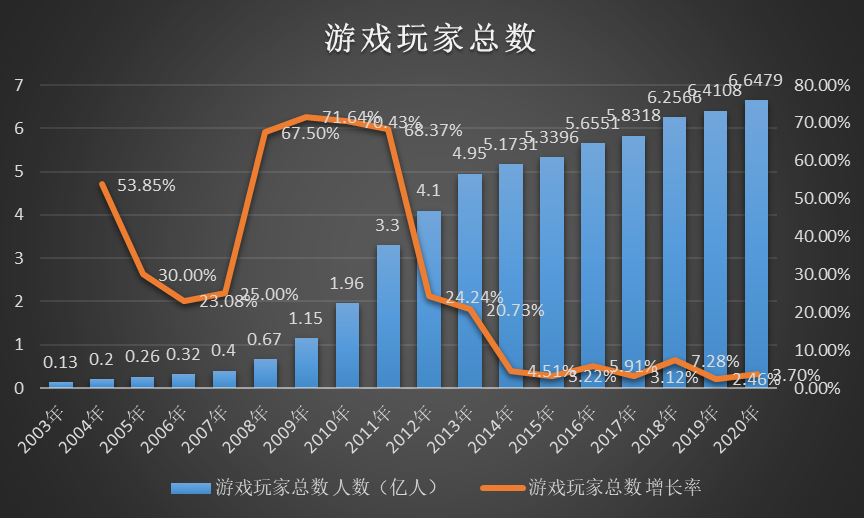 2020年游戏行业发展趋势、政策导向与市场方向