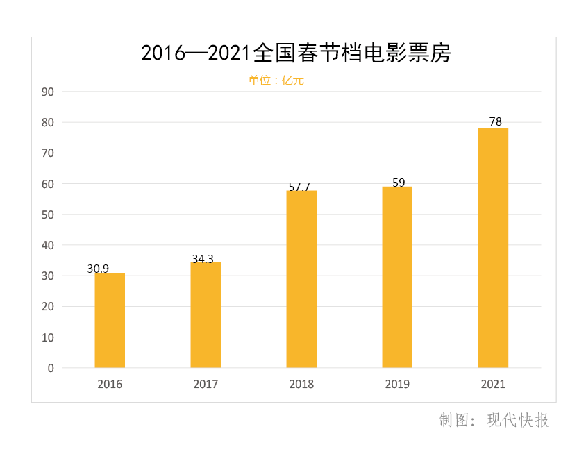 票房“苏大强”是怎样炼成全国第一的？