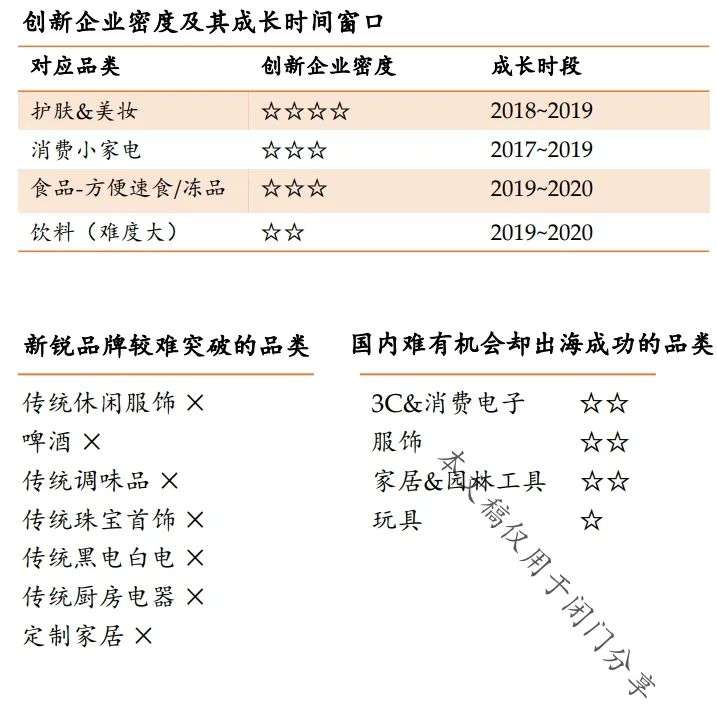 2021，如何重新理解消费投资？