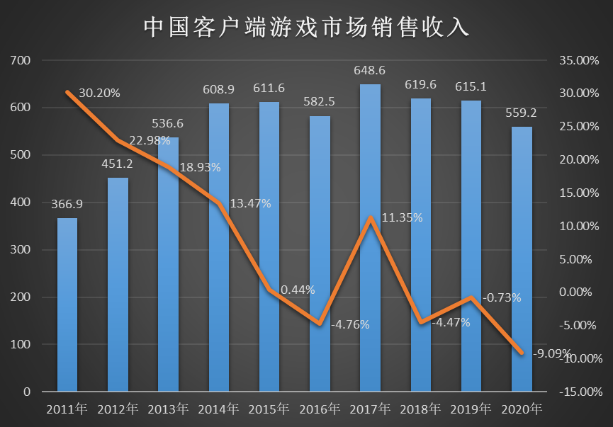 2020年游戏行业发展趋势、政策导向与市场方向