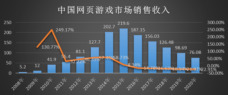 2020年游戏行业发展趋势政策导向与市场方向