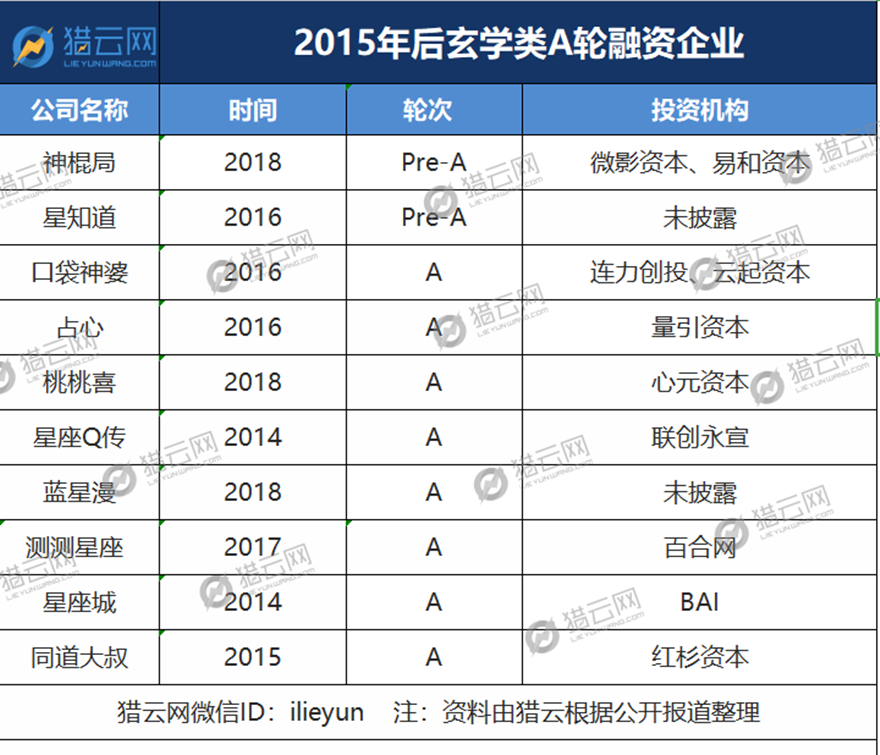 春节为玄学买单，算命、转运珠一个都不能少