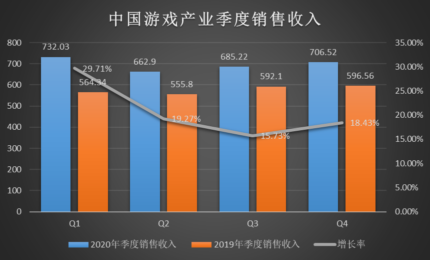 2020年游戏行业发展趋势、政策导向与市场方向