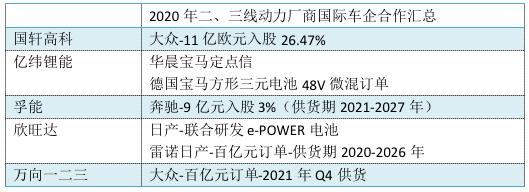 智氪丨从小灵通到新能源车，亿纬锂能的「动力神话」