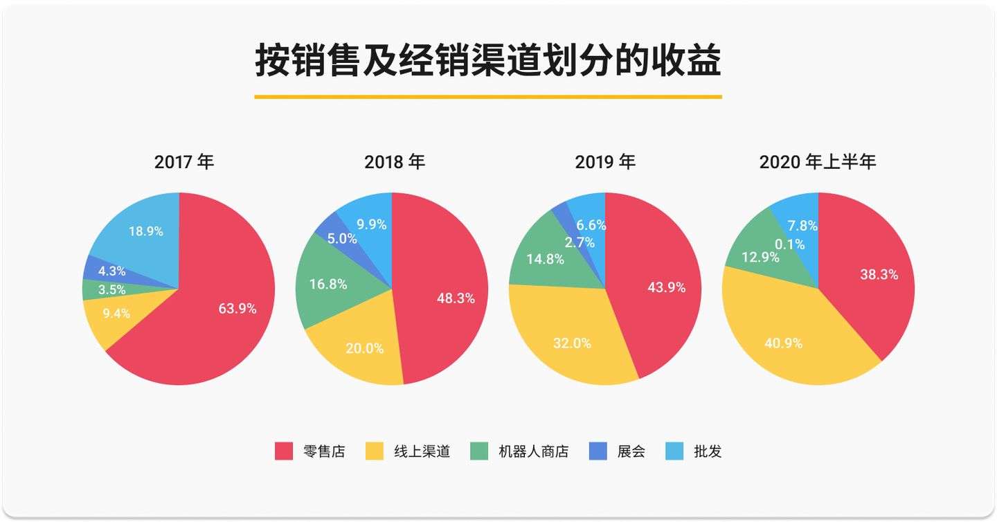 泡泡玛特大火的背后：是盲盒的引诱还是渠道的渗透？