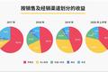 泡泡玛特大火的背后：是盲盒的引诱还是渠道的渗透？