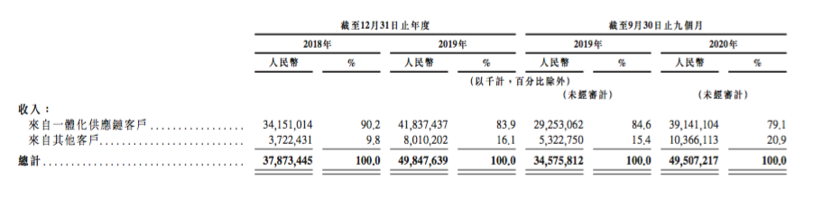 京东物流的「天花板」