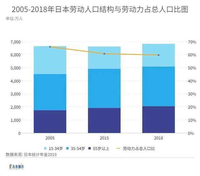 劳动力人口占总人口_中国劳动力人口变化图(3)