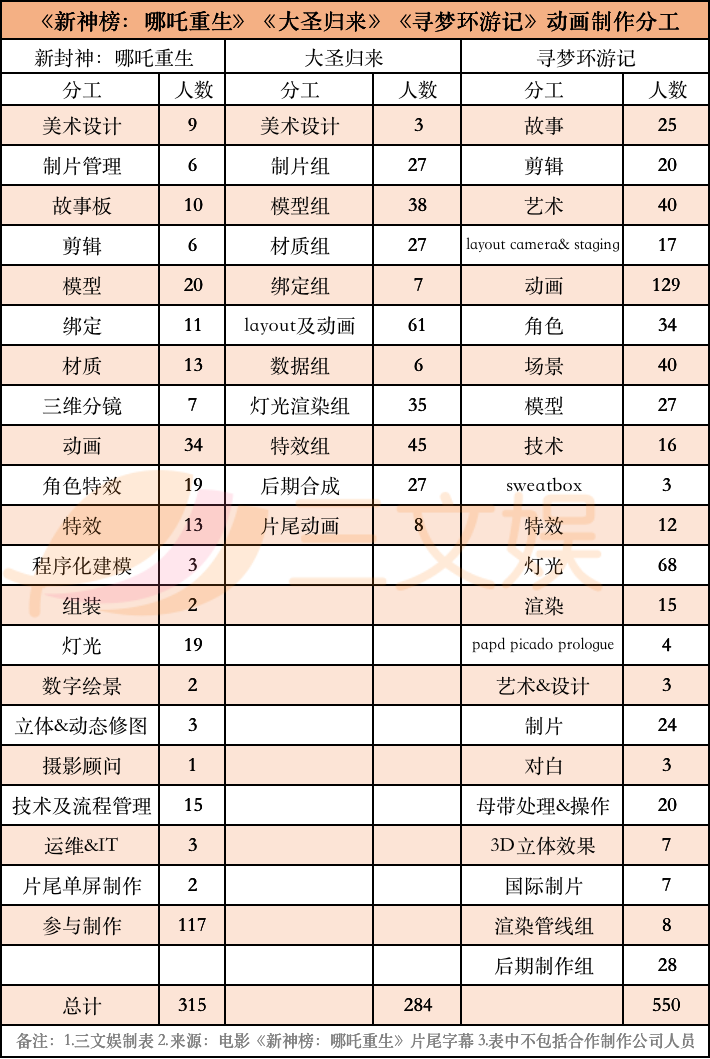 重生人口数_人口普查