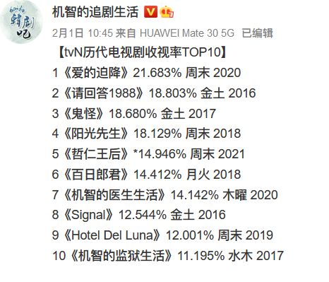 2021年还有更多韩国古装剧等着上热搜