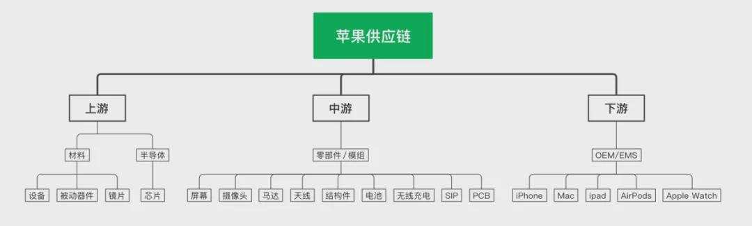 京东方凭什么能加入“果链”？