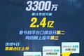 8天2.86亿元，《哪吒重生》背后的315个追光人和36家公司