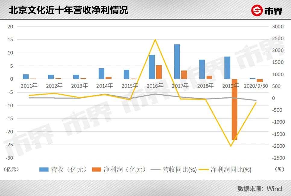 优享资讯 你好 李焕英 也救不了它