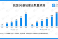 近五年中国5G产业融资总额达1278.74亿，中国联通最多