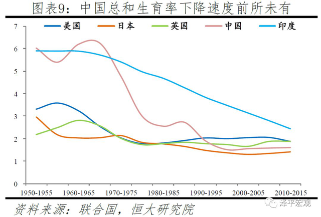 印度人口控制_印度控制人口增长图片