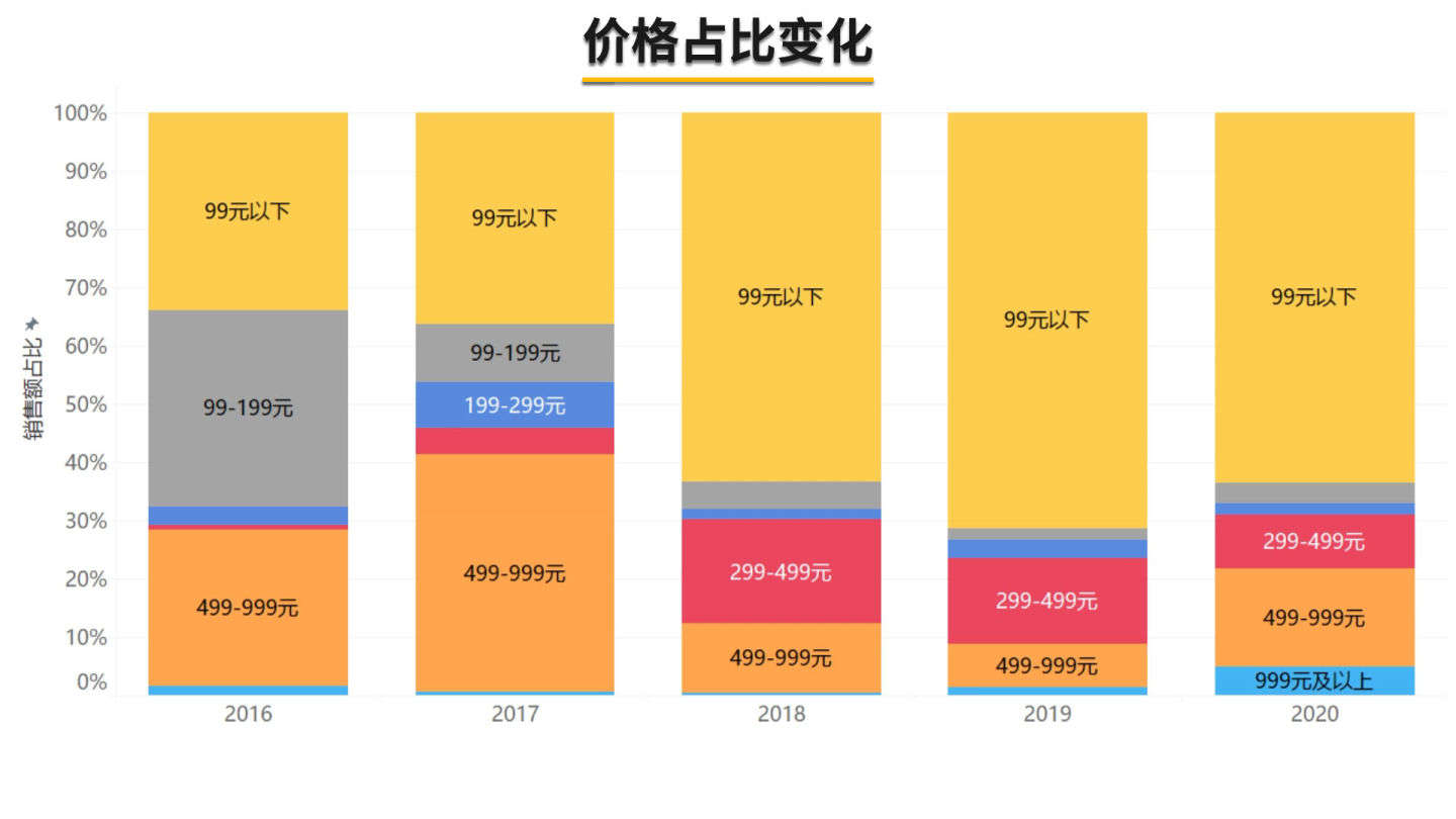泡泡玛特大火的背后：是盲盒的引诱还是渠道的渗透？