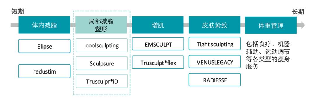 手术减肥_减肥手术有什么危害_减肥手术后遗症