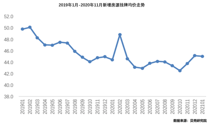 房子很多、好房不多，租房市场如何破局？