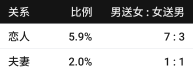 泡泡玛特大火的背后：是盲盒的引诱还是渠道的渗透？