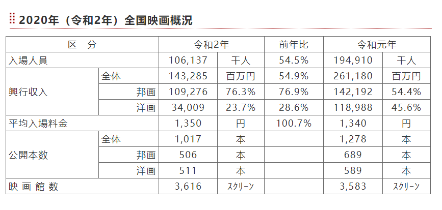 疫情笼罩的日本文娱：危机共生，步履不停