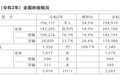 疫情笼罩的日本文娱：危机共生，步履不停