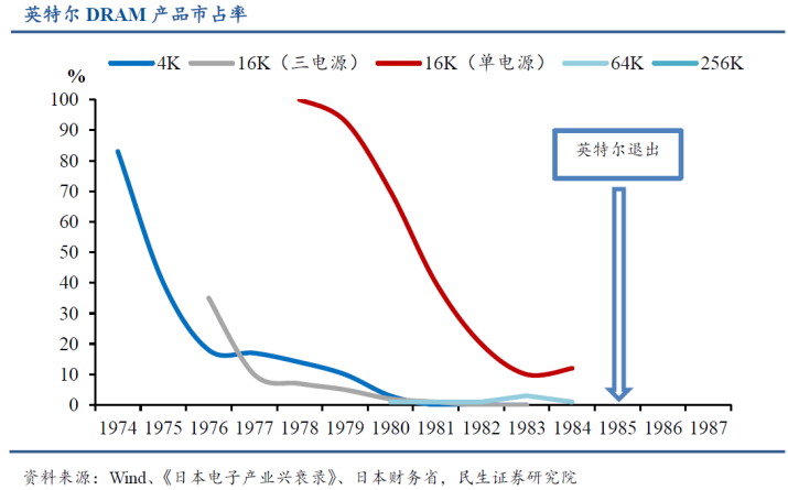 独苗瑞萨，奏响了日本半导体挽歌