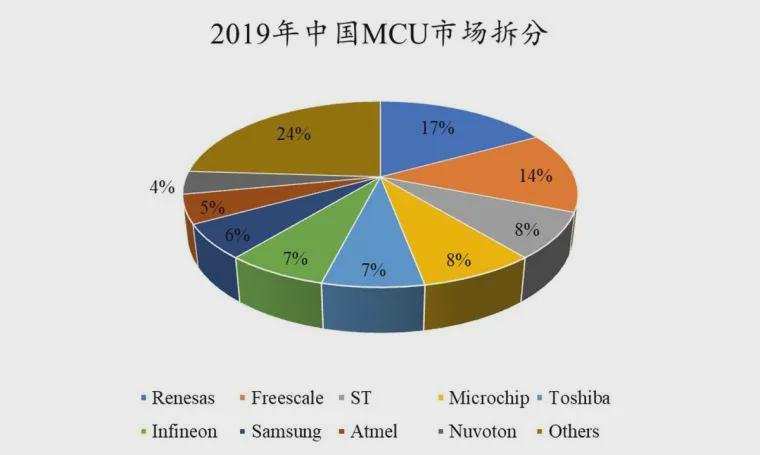 独苗瑞萨，奏响了日本半导体挽歌