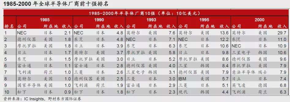 独苗瑞萨，奏响了日本半导体挽歌