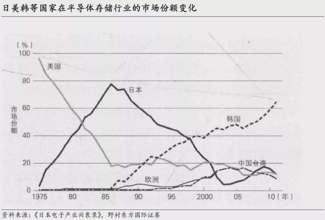 独苗瑞萨，奏响了日本半导体挽歌