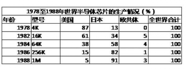 独苗瑞萨，奏响了日本半导体挽歌