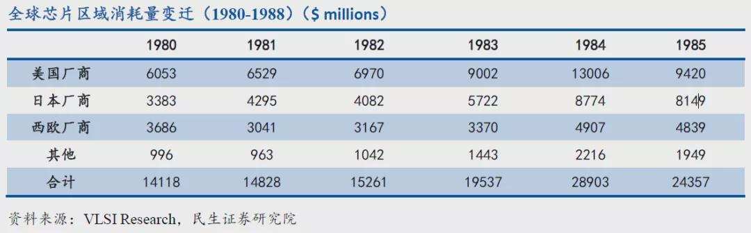 独苗瑞萨，奏响了日本半导体挽歌