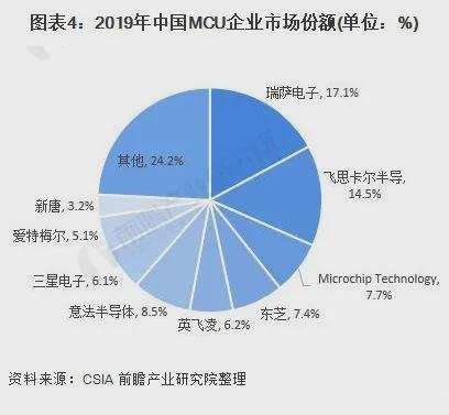 独苗瑞萨，奏响了日本半导体挽歌