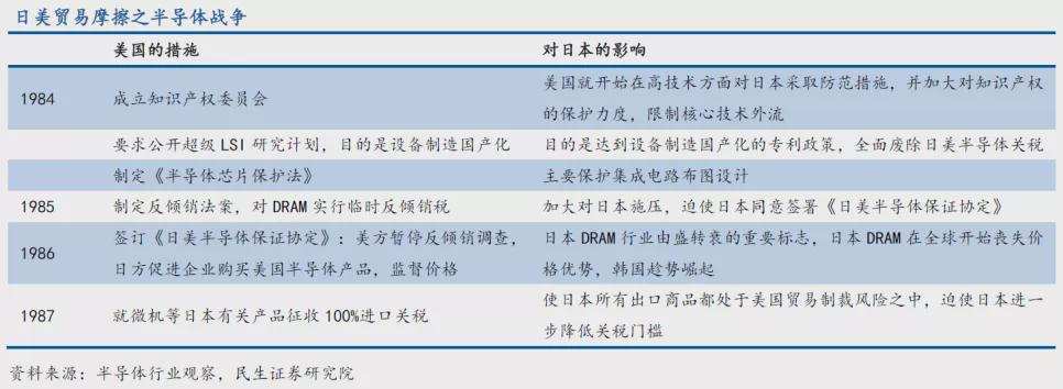独苗瑞萨，奏响了日本半导体挽歌