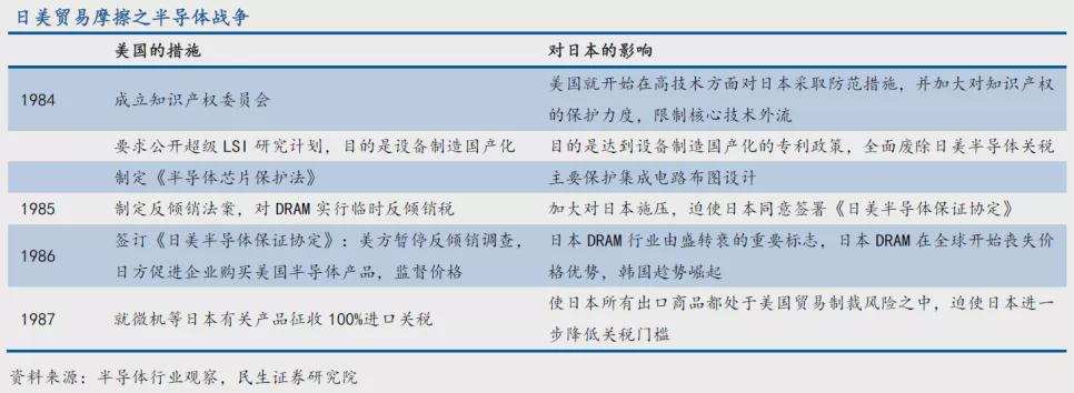 独苗瑞萨，奏响了日本半导体挽歌