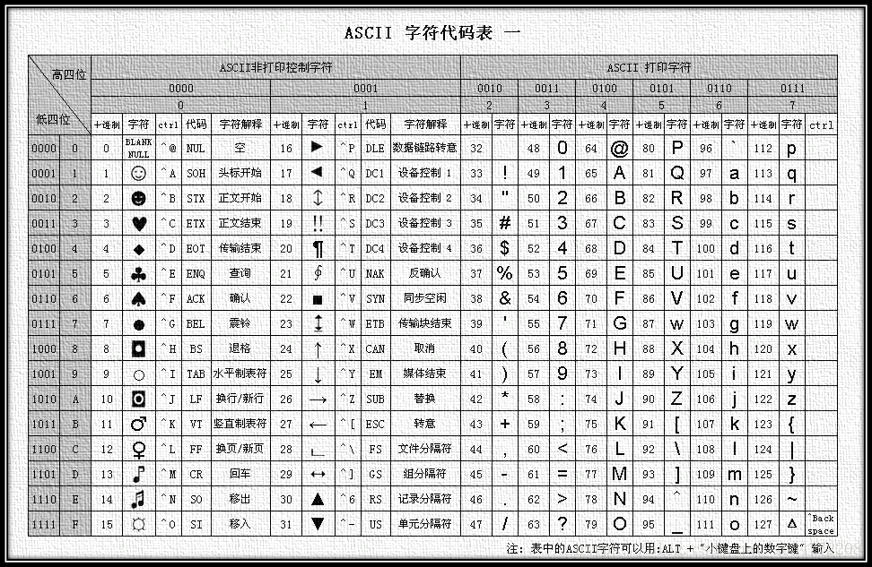 表情包简史：从简单注释到复杂示情