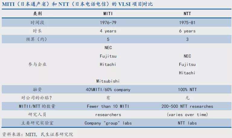 独苗瑞萨，奏响了日本半导体挽歌