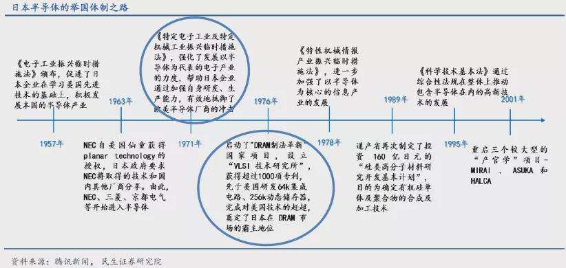 独苗瑞萨，奏响了日本半导体挽歌