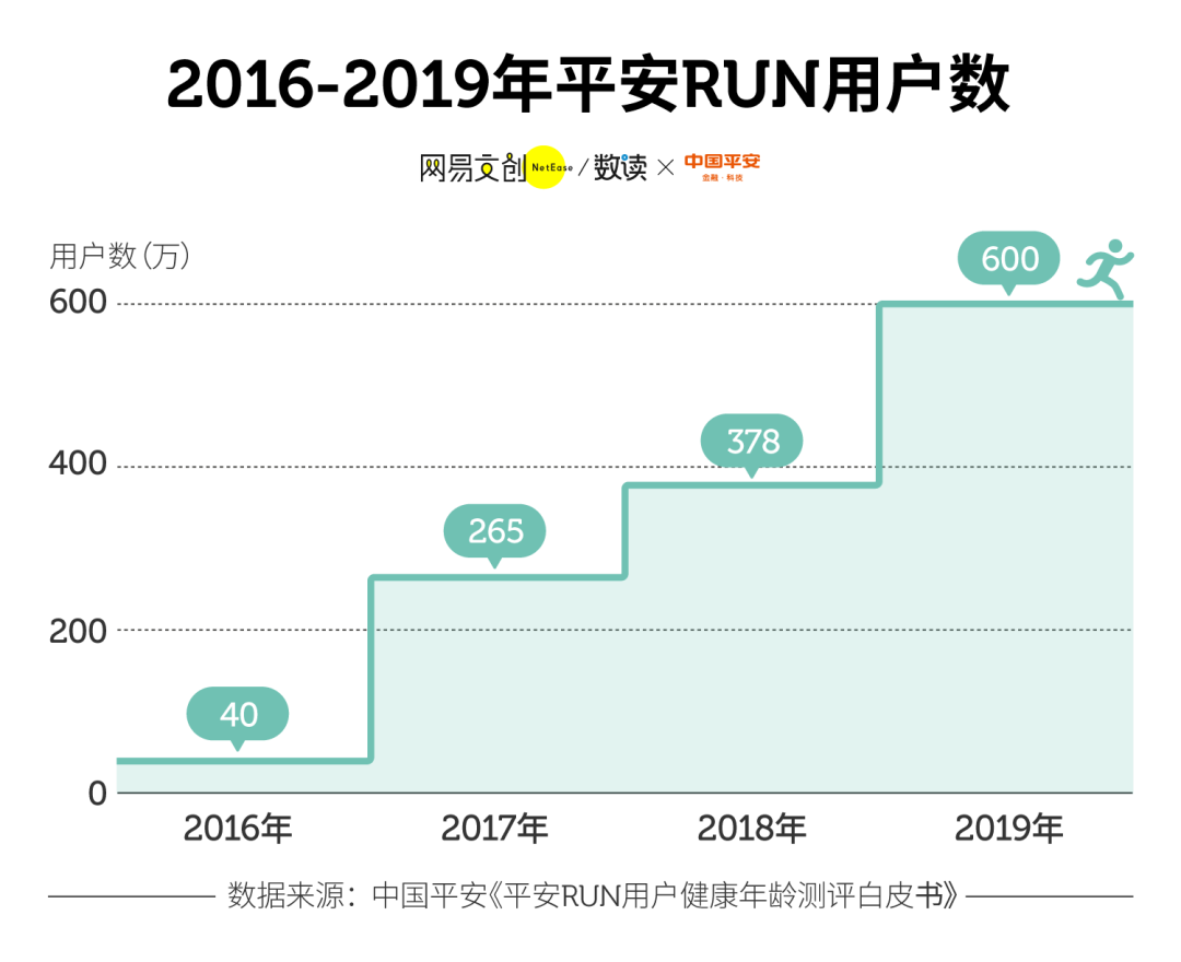 这届职场人，一边拼命一边惜命