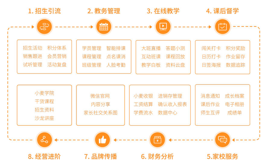 小麦助教陈玮：从教育实践者到产业服务商 | 解码数字新浙商No.49