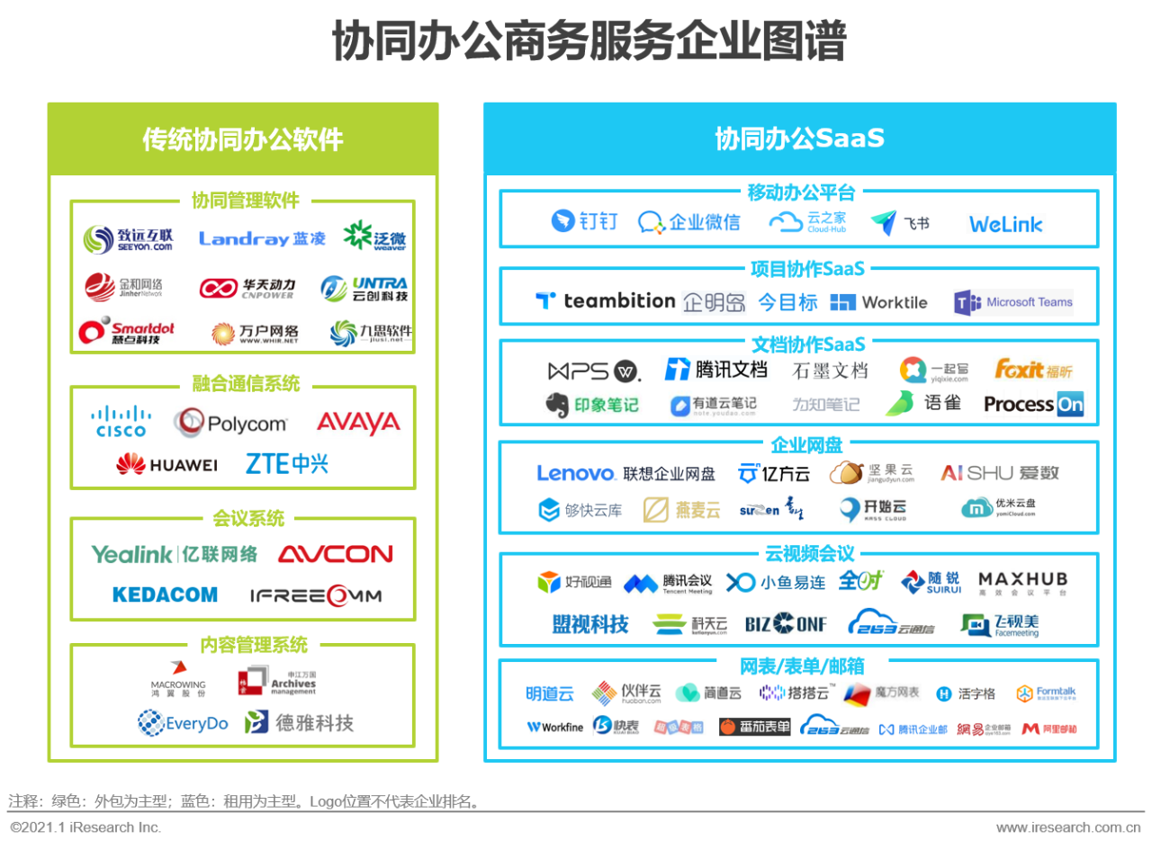 艾瑞：中国商务服务全景分析