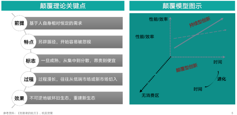 「颠覆理论」对医疗行业投资策略的启发