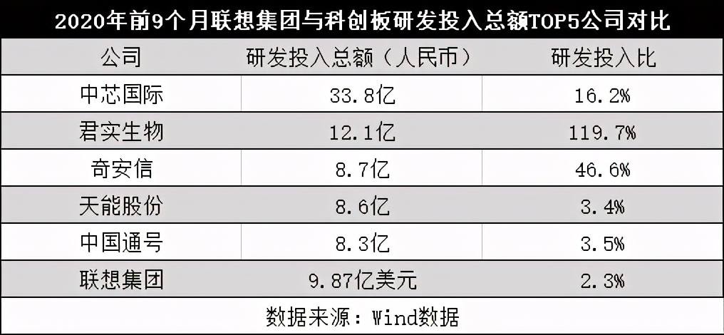 联想靓丽财报下的隐秘数据：数据中心业务增速连续2个季度下降