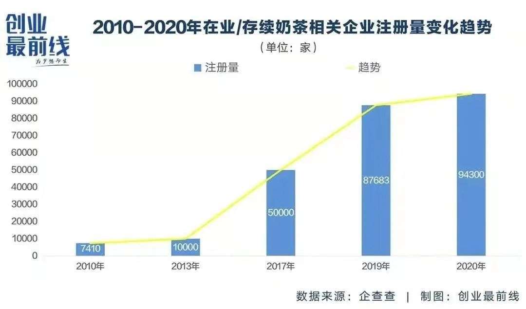 新茶饮为何上市“成瘾”？